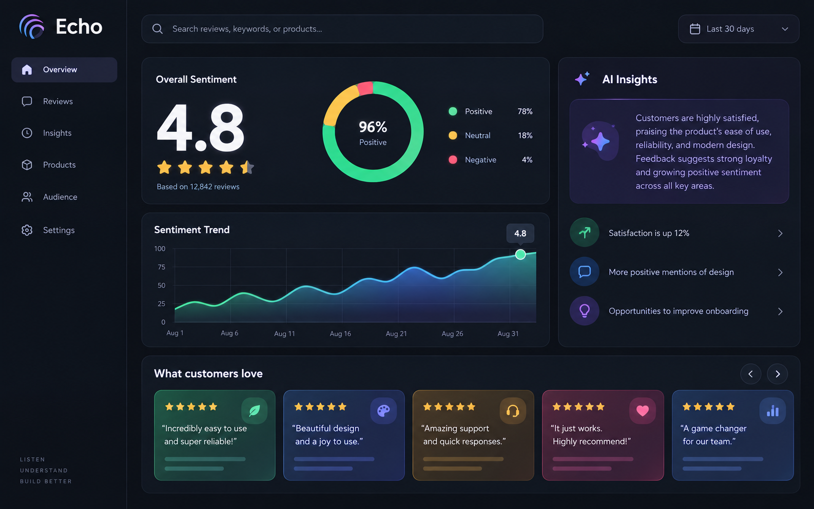 WOM review aggregator dashboard